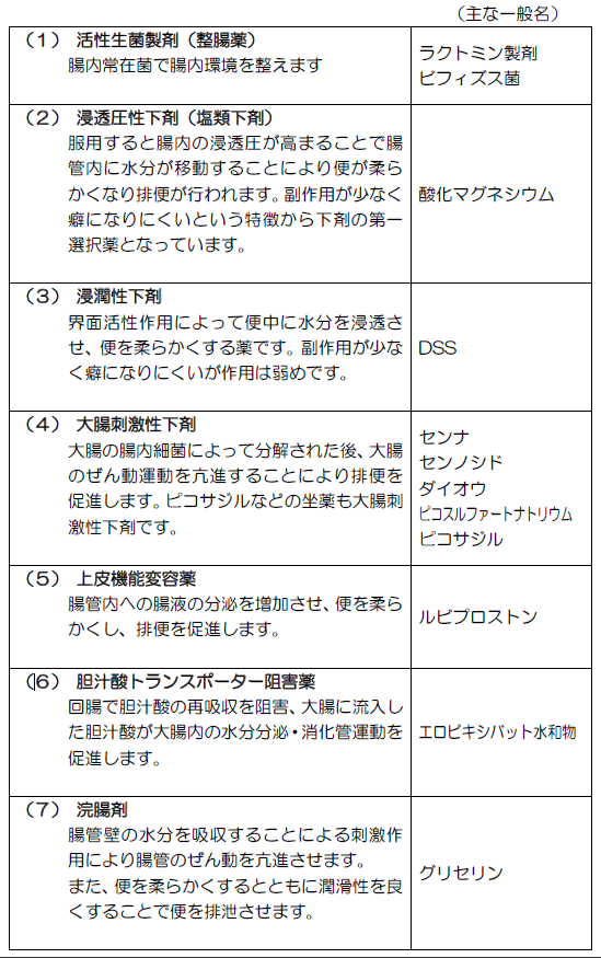 便秘症で処方される主な薬